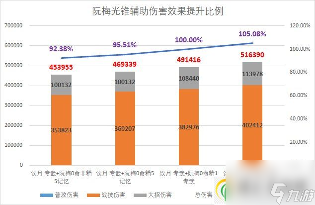 崩坏星穹铁道阮梅增益有哪些充能怎么堆 阮梅常见问题解答