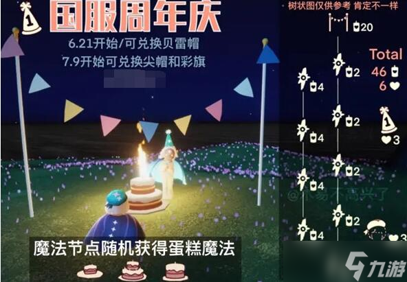 光遇周年庆先祖的位置在哪里？光遇攻略详解