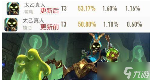 《王者荣耀》新版本热门英雄胜率变化分享