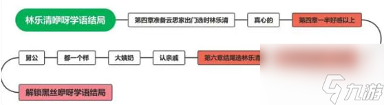 《完蛋我被美女包圍了》林樂(lè)清結(jié)局 林樂(lè)清結(jié)局攻略大全