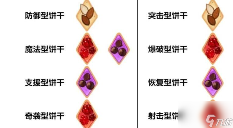 冲呀饼干人王国火龙果龙族饼干配料攻略