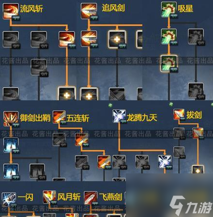 地下城堡2劍士技能詳解（二星劍士技能詳情介紹）