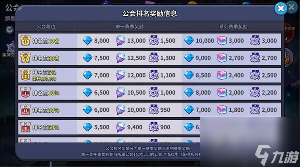 《冲呀饼干人王国》钻石快速获取方法
