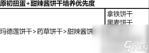 沖呀餅干人王國(guó)寶物裝備如何選擇合適 寶物裝備最佳選擇分享