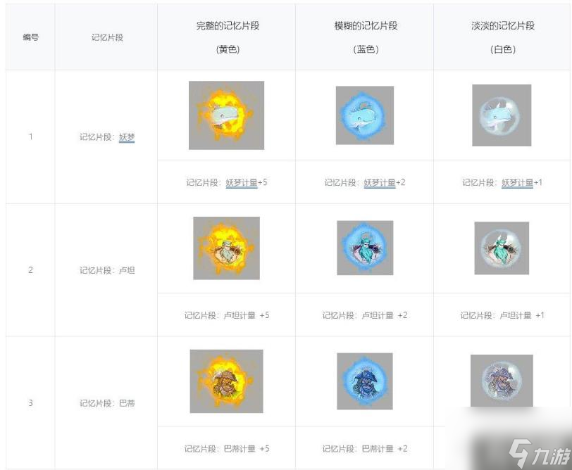 dnf異面邊界機(jī)制是什么（異面邊界規(guī)則）