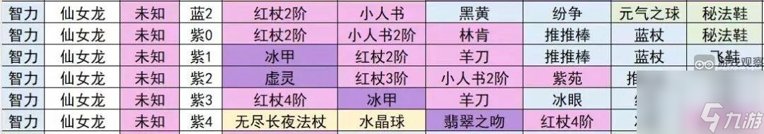 小冰冰传奇怀旧服仙女龙强度全面分析