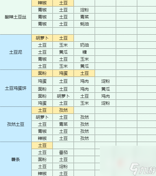 《魔卡少女樱回忆钥匙》鸡汤拉面怎么做
