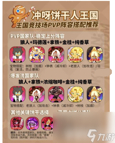《冲呀饼干人王国》PVP上分阵容如何搭配 PVP上分阵容玩法分享
