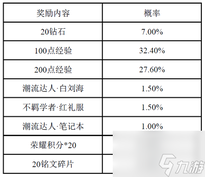 王者榮耀S14戰(zhàn)令皮膚返場時間介紹