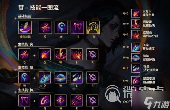 《lol》2023新英雄慧技能效果怎么樣