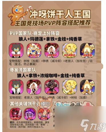 冲呀饼干人王国PVP上分阵容推荐 PVP最强上分阵容搭配攻略