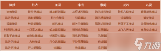 逆水寒手游项链属性分析 各职业项链特级效果排名
