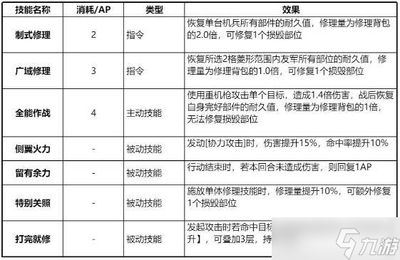 钢岚格兰特技能怎么搭配 钢岚格兰特技能搭配攻略