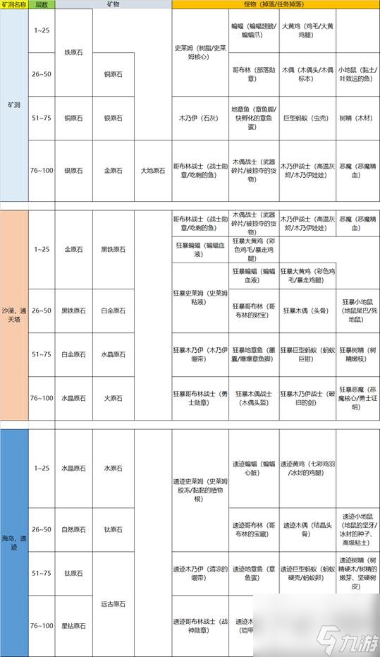 暖暖村物语最全的矿洞攻略(进入矿洞的方法以及具体资源获取攻略)「每日一条」