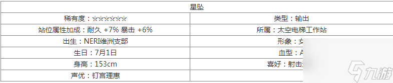 交錯戰(zhàn)線星墜技能屬性圖鑒 具體一覽