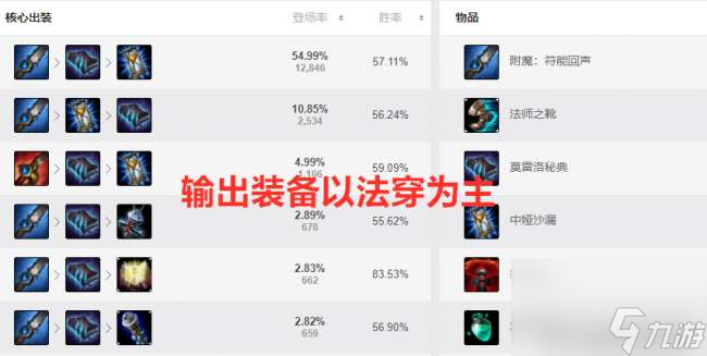 LOL伊莉丝蜘蛛女皇技能和出装详解（含技能加点与打法技巧）