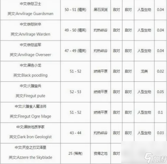 魔兽世界怀旧服黑铁矿石怎么熔炼 魔兽世界怀旧服黑铁矿石熔炼方法介绍