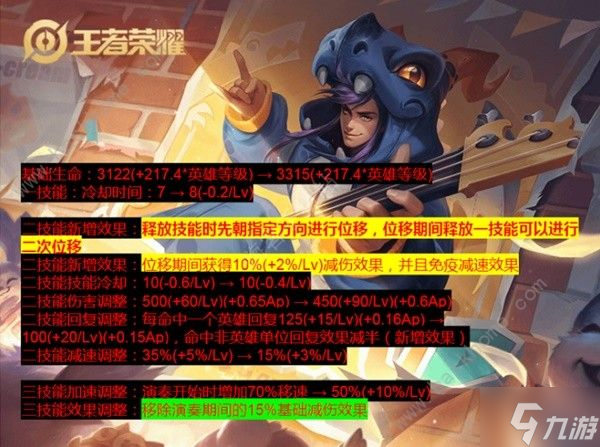 王者榮耀S34哪些英雄有改動 S34高漸離趙云云中君英雄機制詳解