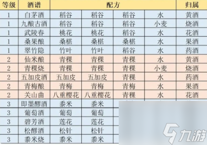 江湖悠悠精致午餐食谱大全