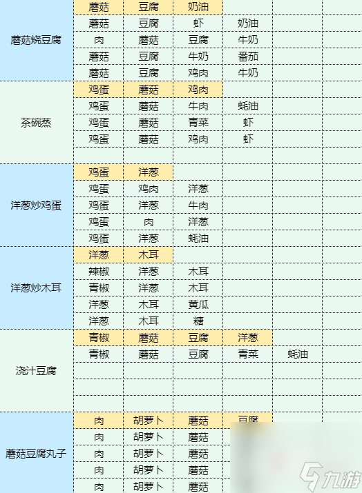 《魔卡少女樱回忆钥匙》鸡汤拉面怎么做