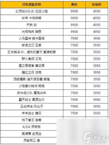 單機(jī)攻略《英雄聯(lián)盟》2024每周半價(jià)皮膚更新匯總大全