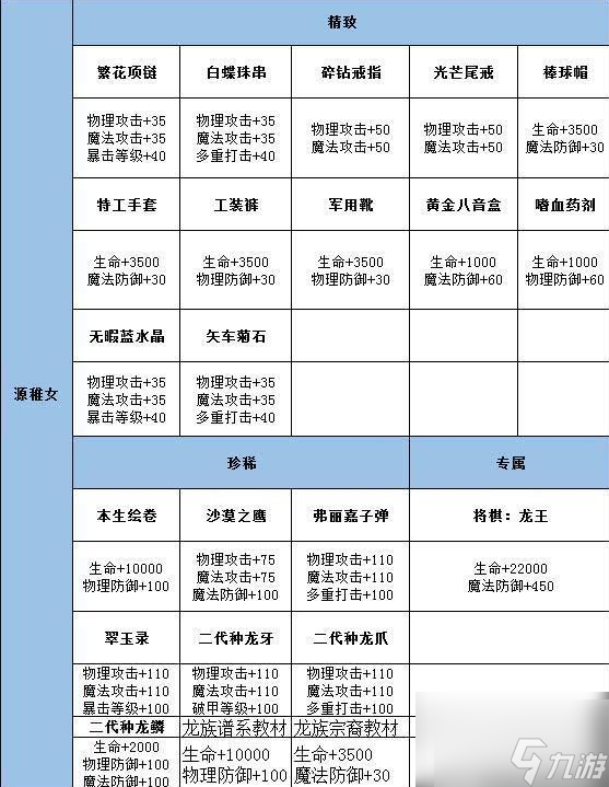 龙族幻想源稚女 龙族幻想源稚女介绍一览