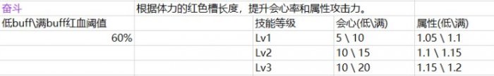 《怪物獵人崛起》配裝技能怎么用 全配裝常用技能簡析