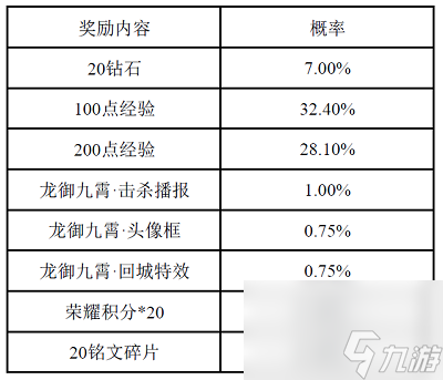 王者荣耀S14战令皮肤返场时间介绍