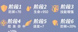 眾神派對(duì)希爾達(dá)測(cè)評(píng)