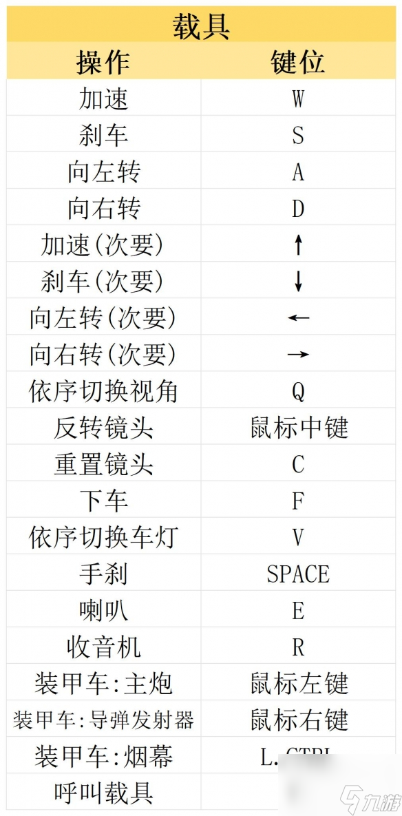 《赛博朋克2077》往日之影和本体区别 往日之影DLC介绍及操作界面一览