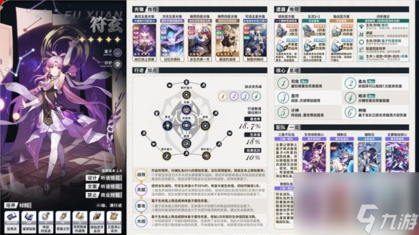 《崩坏星穹铁道》1.6上半全角色一图流培养攻略