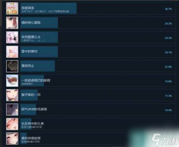 单机攻略《雪中誓约》隐藏成就介绍