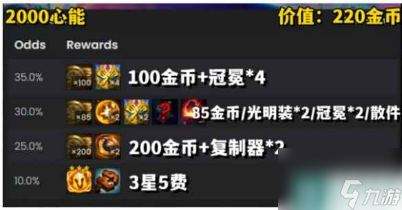 单机攻略《云顶之弈》心之钢重做介绍