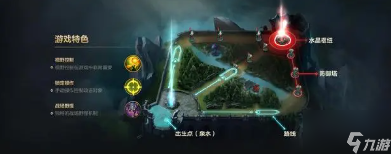 《英雄联盟手游》11个基础教程，新手入门，老手提升