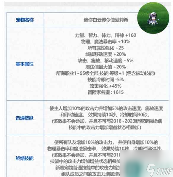 单机攻略《dnf》新春宠物介绍
