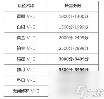 永劫无间坠日段位什么水平-坠日段位介绍