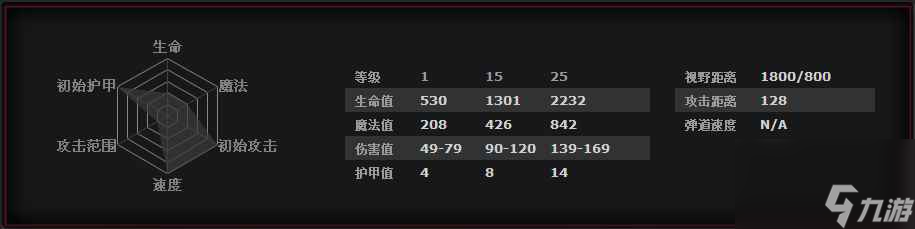 單機攻略DOTA2混沌騎士怎么玩 混沌騎士玩法思路