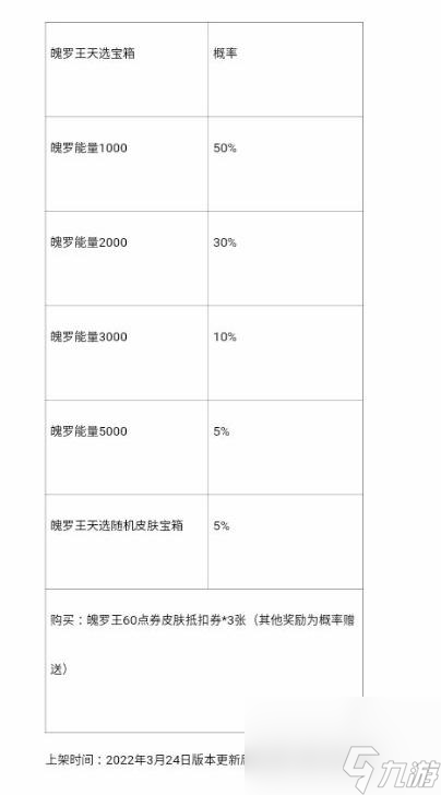 英雄联盟手游s7赛季的魄罗王天选随机皮肤宝箱能开出什么传说皮肤？