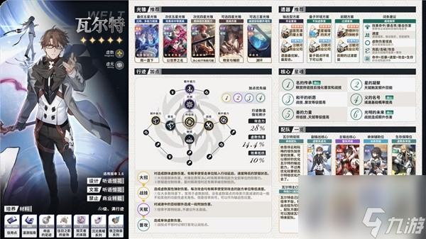 《崩坏星穹铁道》1.6上半全角色一图流培养攻略