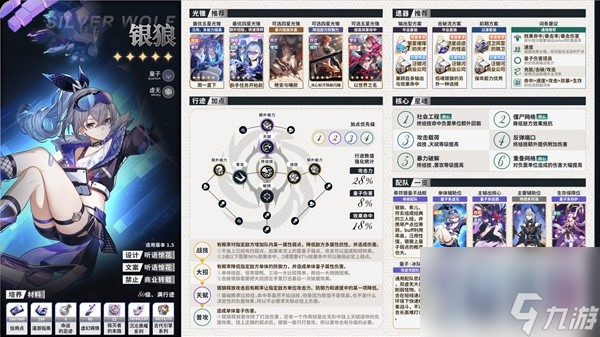《崩坏星穹铁道》1.6上半全角色一图流培养攻略
