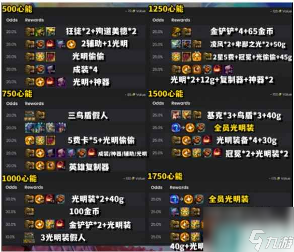 单机攻略《云顶之弈》心之钢重做介绍