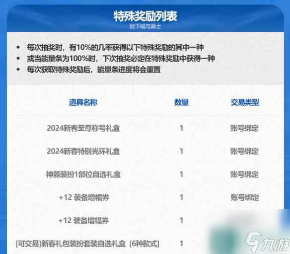 单机攻略《dnf》春节套多买多送奖励介绍