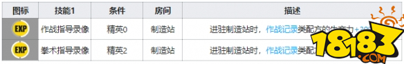 明日方舟食鐵獸技能天賦怎么玩?食鐵獸技能攻略