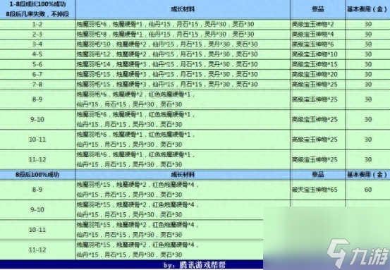 劍靈游戲頭盔怎么獲得（劍靈手游裝備選擇方案）「干貨」