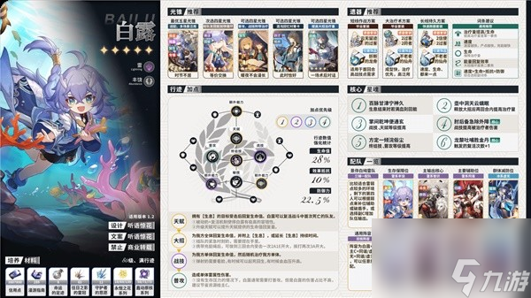 《崩坏星穹铁道》1.6上半全角色一图流培养攻略