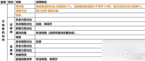 《崩坏星穹铁道》遗器主词条分享