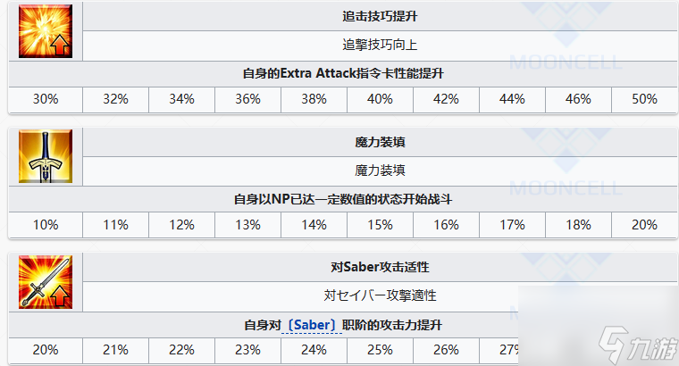 FGO日本武尊从者图鉴