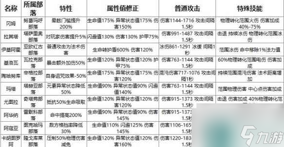 流放之路s24酋长人物介绍