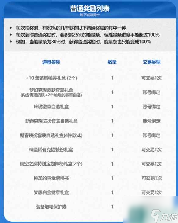 单机攻略《dnf》春节套多买多送奖励介绍