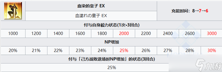 FGO日本武尊從者圖鑒